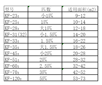霍城空调维修